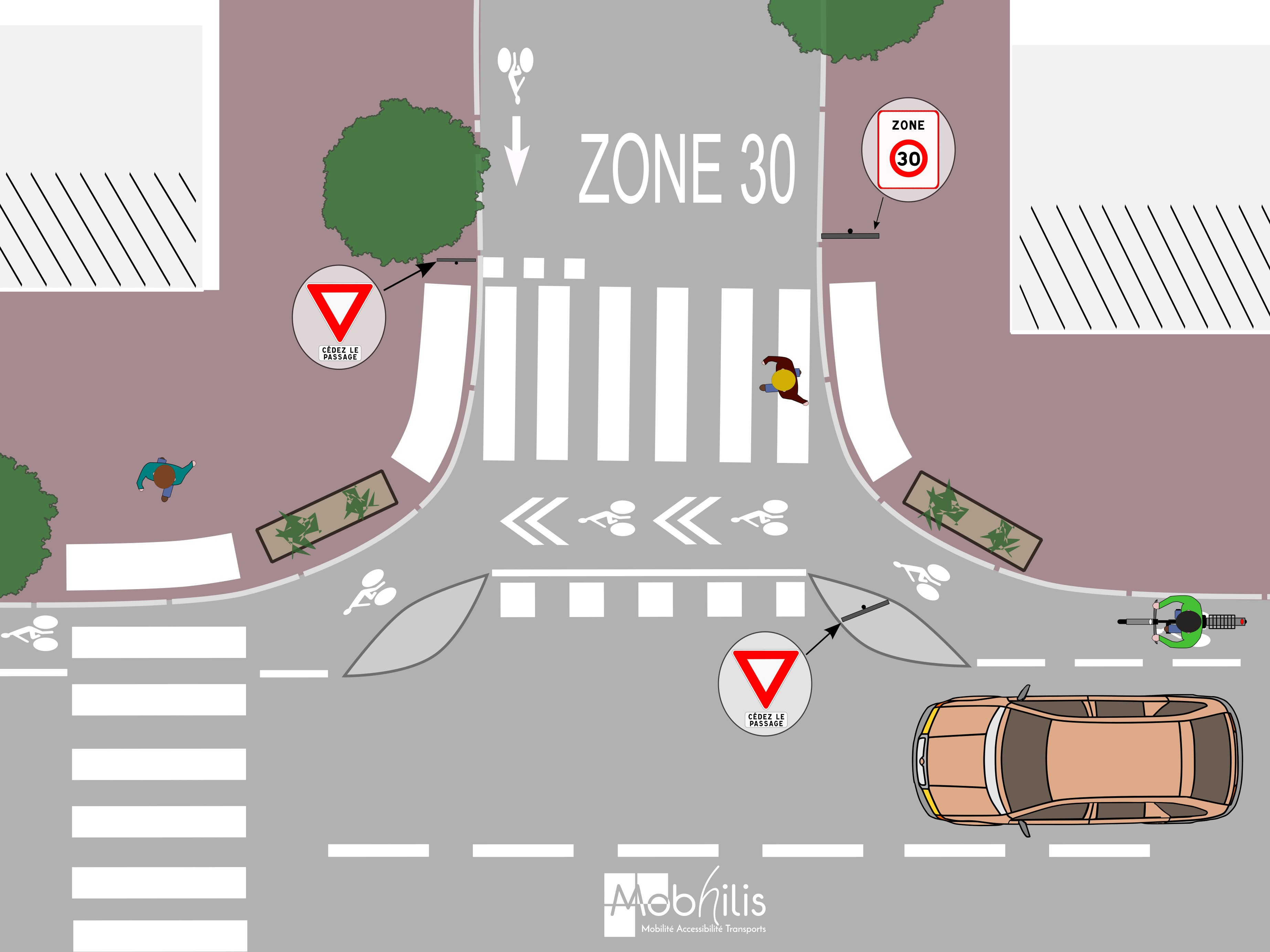 Sch bande cyclable intersection nbo 9 v2