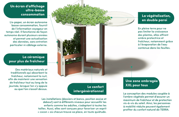 rechauffement climatique